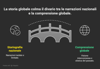 Immagine di copertina per l'articolo Storia Globale: Cos'è, Origini e Significato