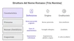 I Nomi nell'Antica Roma: Onomastica e Tria Nomina
