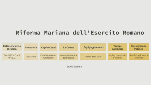 Copertina: La Riforma Mariana dell'Esercito: Riassunto, Cause e Conseguenze